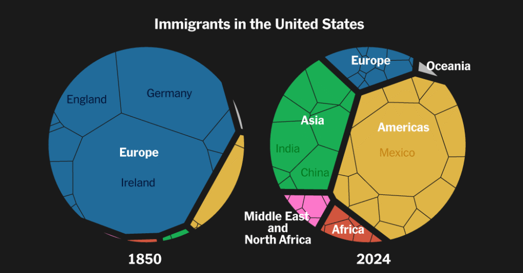 How a Nation of Immigrants Traces Its Roots How a Nation of Immigrants Traces Its Roots